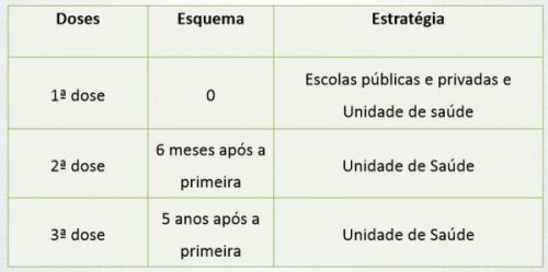 tabela hpv