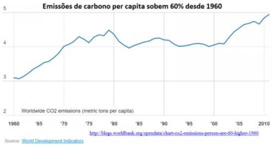 Imagem: Ecodebate